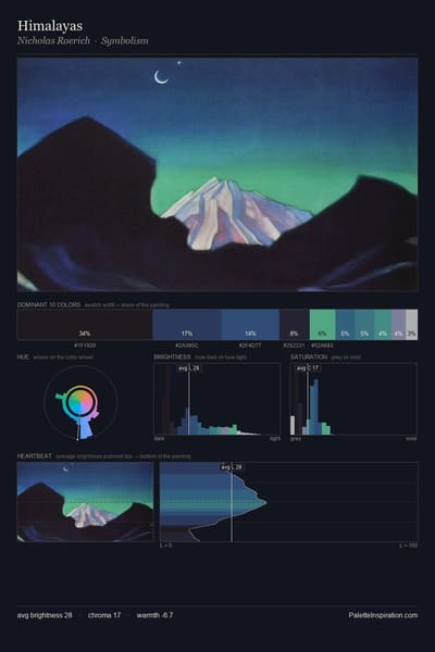 Himalayas palette card