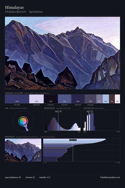 Himalayas palette card