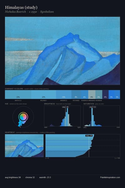 Himalayas (study) palette card