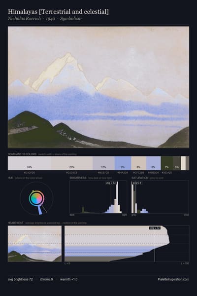 Himalayas [Terrestrial and celestial] palette card