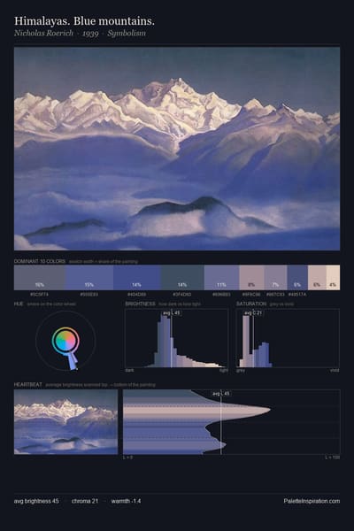 Himalayas. Blue mountains. palette card