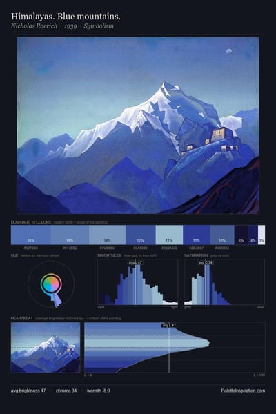 Himalayas. Blue mountains. palette card
