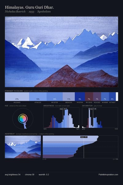 Himalayas. Guru Guri Dhar. palette card