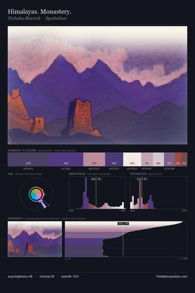 Himalayas. Monastery. palette card