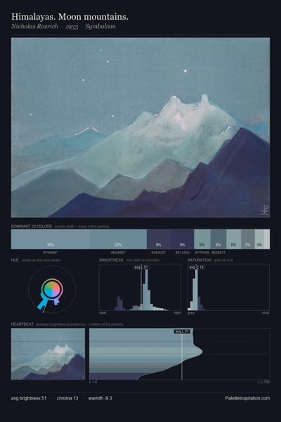 Himalayas. Moon mountains. palette card