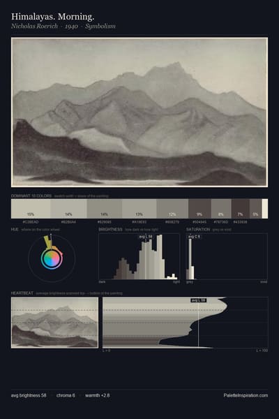Himalayas. Morning. palette card