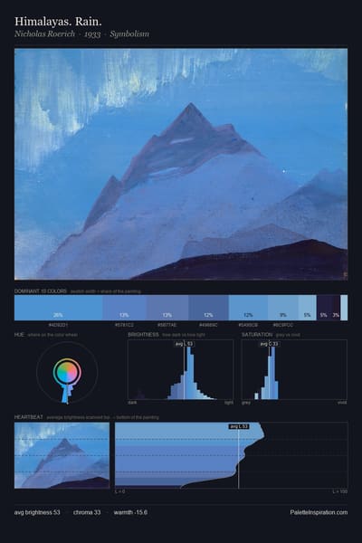 Himalayas. Rain. palette card