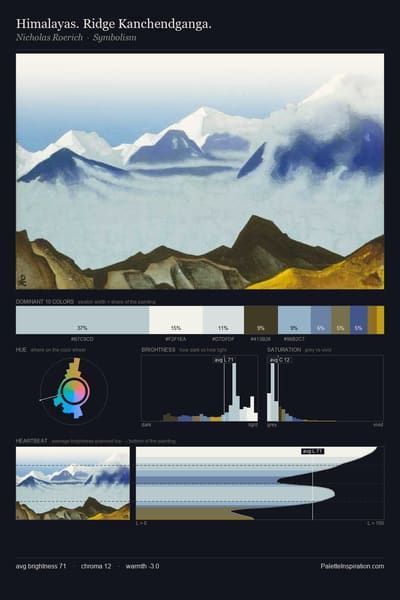 Himalayas. Ridge Kanchendganga. palette card