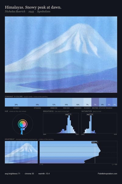 Himalayas. Snowy peak at dawn. palette card