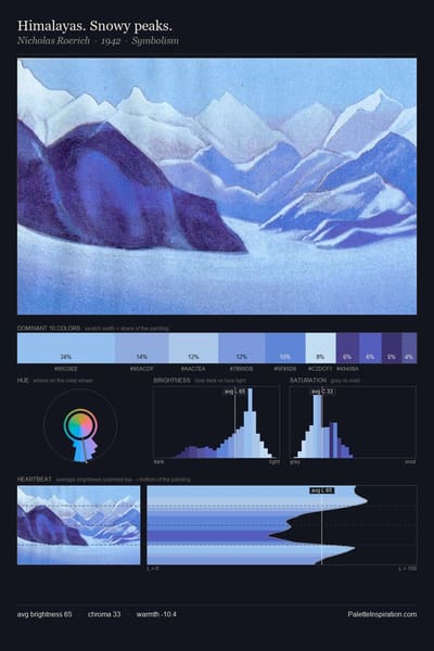 Himalayas. Snowy peaks. palette card