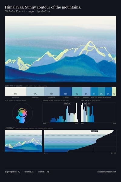 Himalayas. Sunny contour of the mountains. palette card