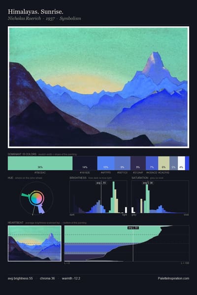 Himalayas. Sunrise. palette card