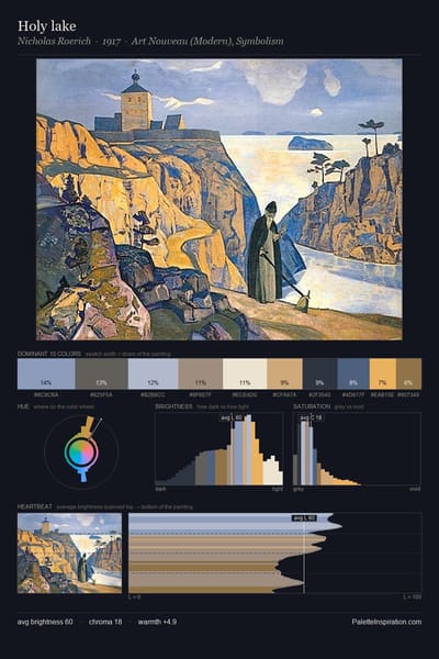 Holy lake palette card
