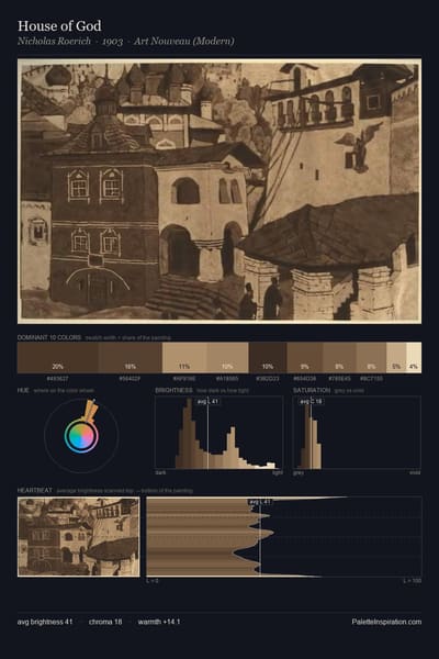 House of God palette card