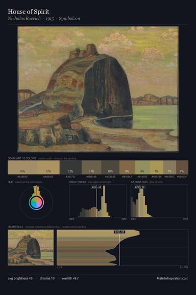 House of Spirit palette card