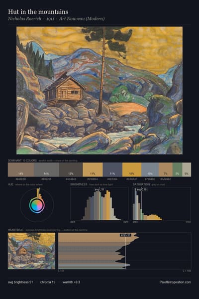 Hut in the mountains palette card