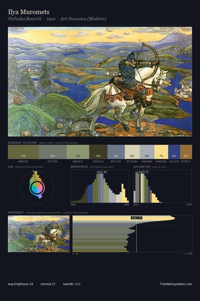 Ilya Muromets palette card