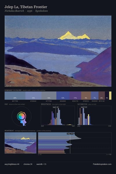 Jelep La, Tibetan Frontier palette card
