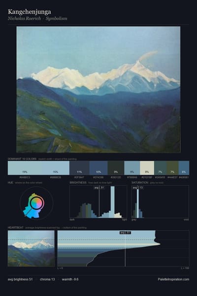 Kangchenjunga palette card