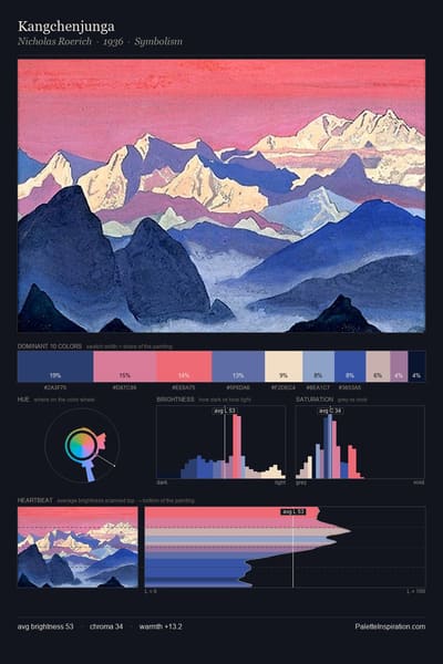 Kangchenjunga palette card
