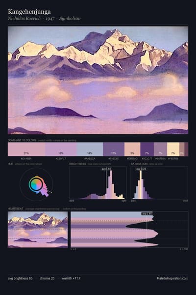 Kangchenjunga palette card