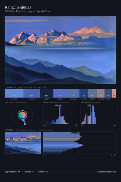 Kangchenjunga palette card