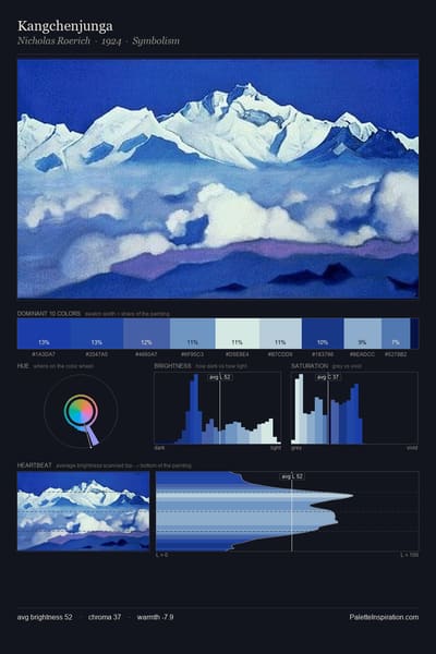 Kangchenjunga palette card