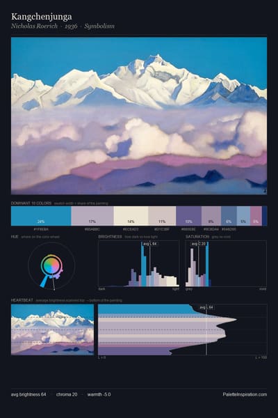 Kangchenjunga palette card