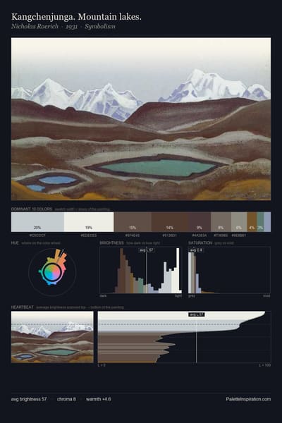 Kangchenjunga. Mountain lakes. palette card