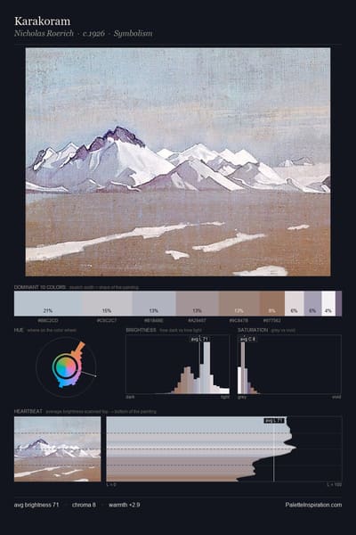 Karakoram palette card