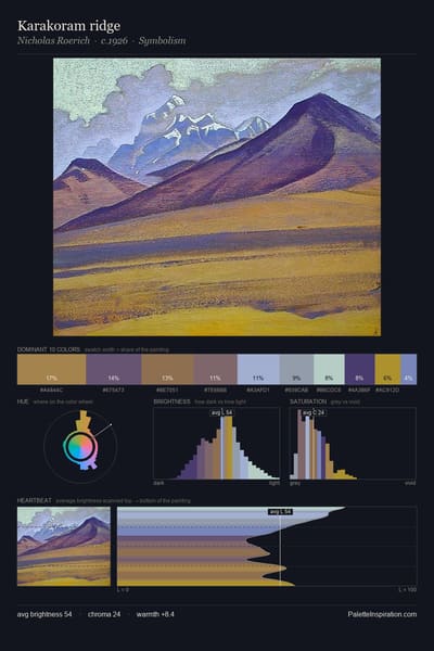 Karakoram ridge palette card