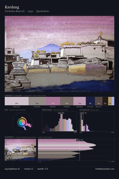 Kardang palette card