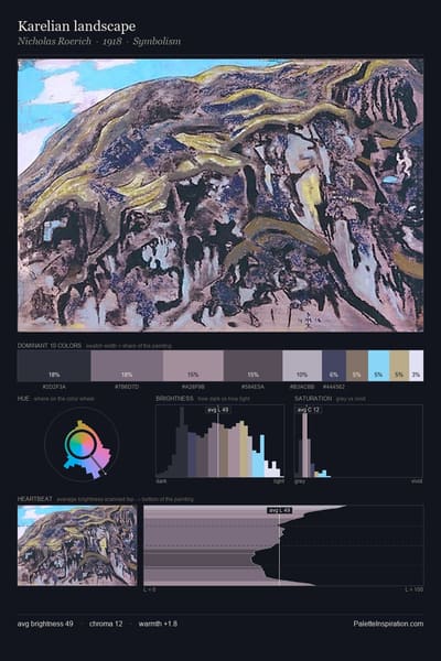 Karelian landscape palette card