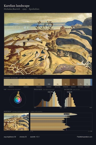 Karelian landscape palette card