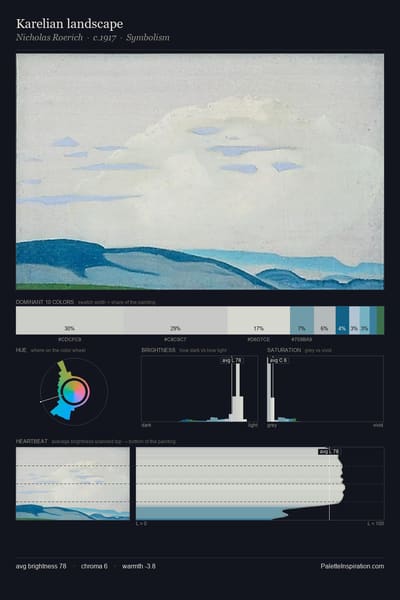 Karelian landscape palette card
