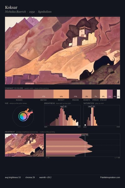 Koksar palette card