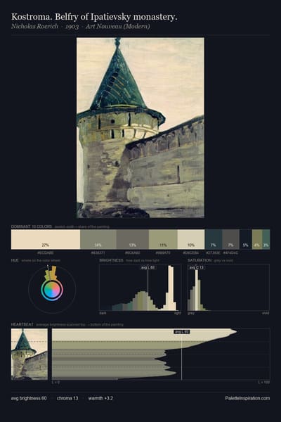 Kostroma. Belfry of Ipatievsky monastery. palette card
