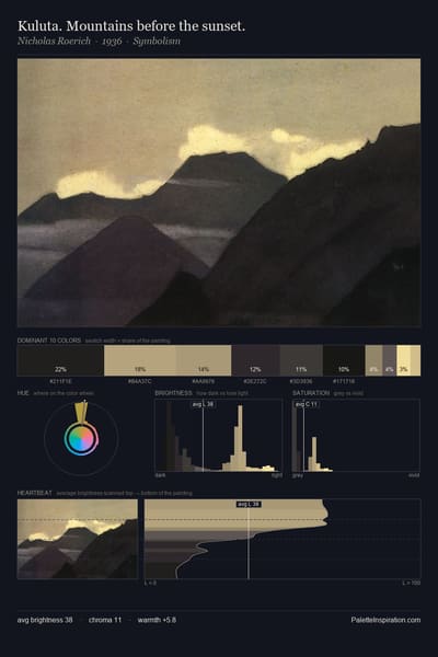 Kuluta. Mountains before the sunset. palette card