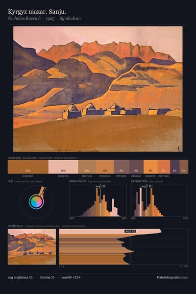 Kyrgyz mazar. Sanju. palette card