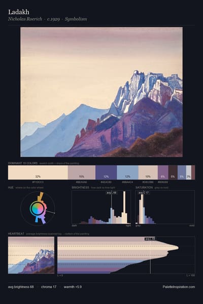 Ladakh palette card