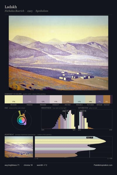 Ladakh palette card