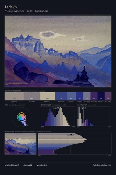 Ladakh palette card