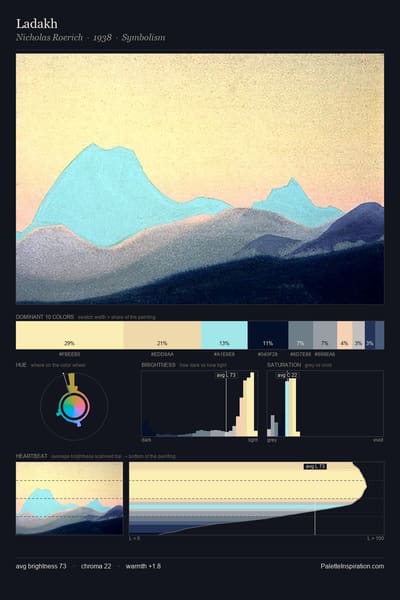 Ladakh palette card