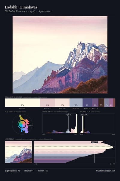Ladakh. Himalayas. palette card