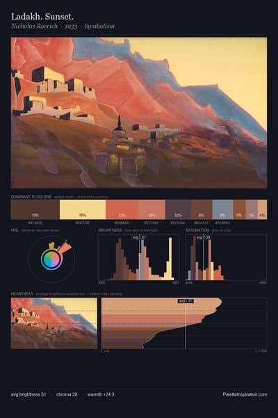 Ladakh. Sunset. palette card