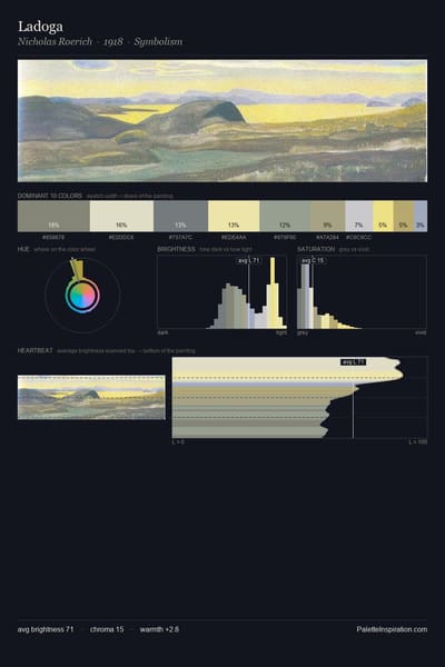 Ladoga palette card