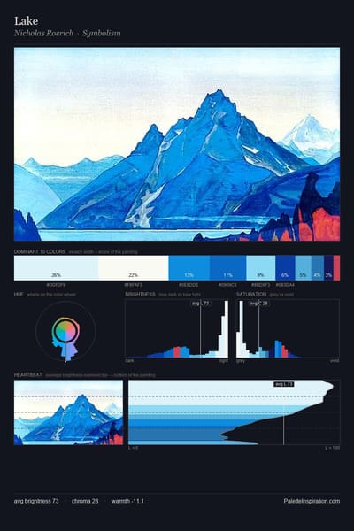 Lake palette card