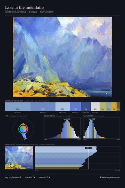 Lake in the mountains palette card