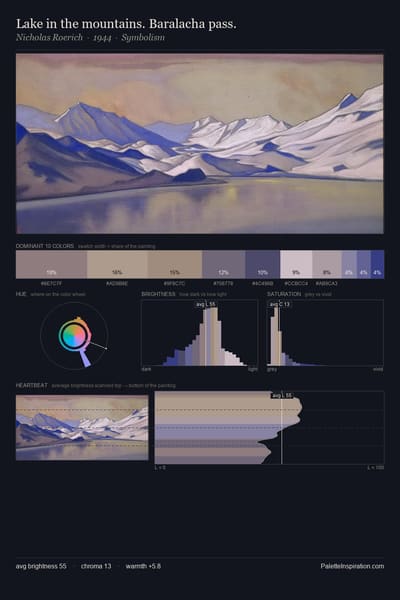 Lake in the mountains. Baralacha pass. palette card