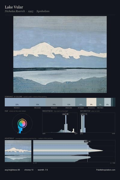 Lake Vular palette card